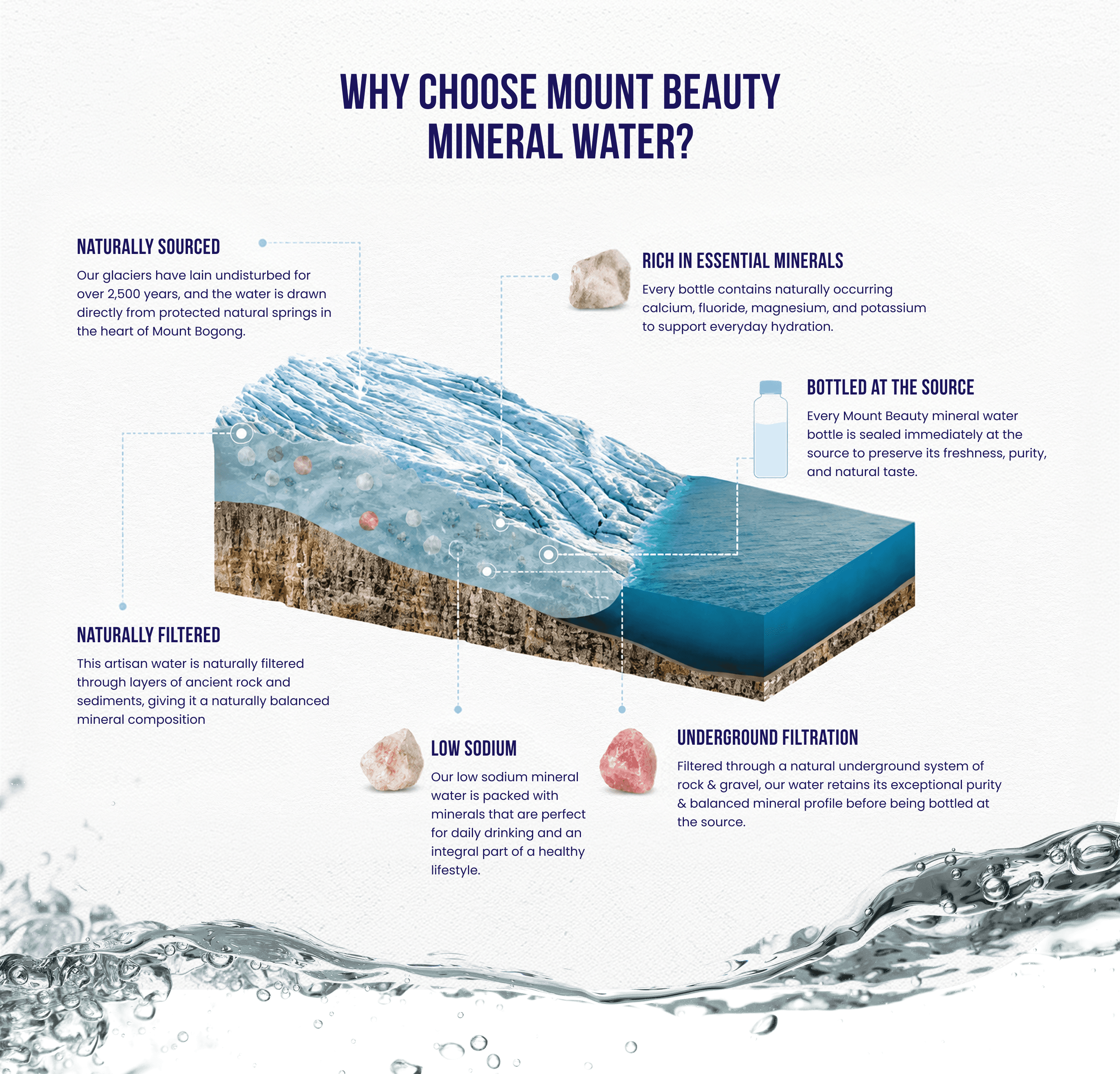 Why choose Mount Beauty mineral water infographic